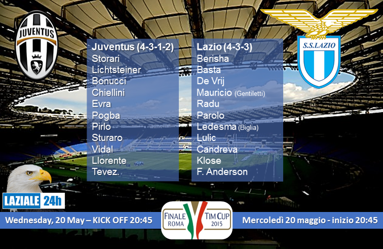 FINALE TIM CUP JUVENTUS vs LAZIO: PROBABILI FORMAZIONI