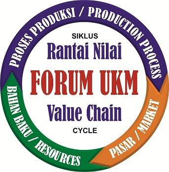 dE_qLmAn's tweet photo. *****
Jejaring / Networking dan Rantai nilai / Value chain... menjadi andalan yang kuat dan tangguh http://t.co/5a5AWqw4Qy