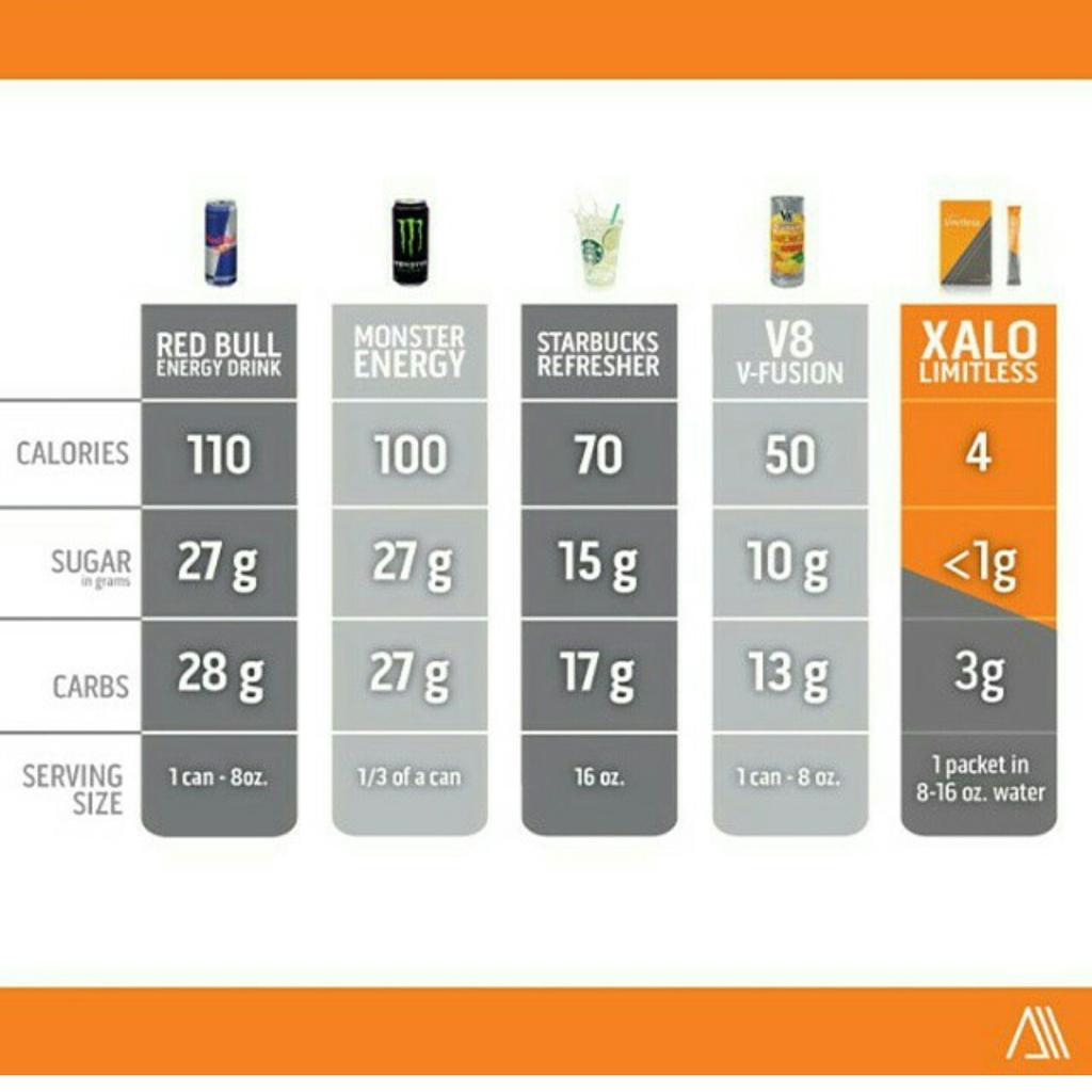 _thepup's tweet photo. Stats don't lie! Get ahold of @Mike_T19 to learn how to purchase #xalo limitless or sell it yourself! http://t.co/aiHRfgor8d