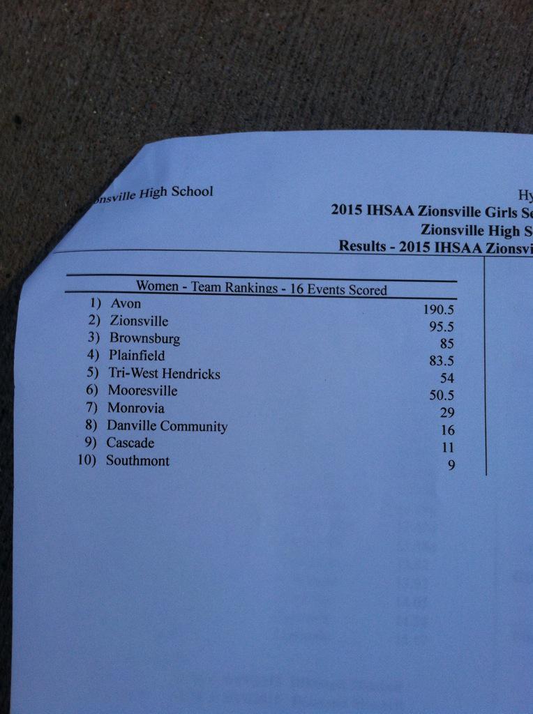 OrioleGirlsXC's tweet photo. Final team results from @ZCSeagles Track &amp; Field Sectional. http://t.co/Ait4GP5vjT
