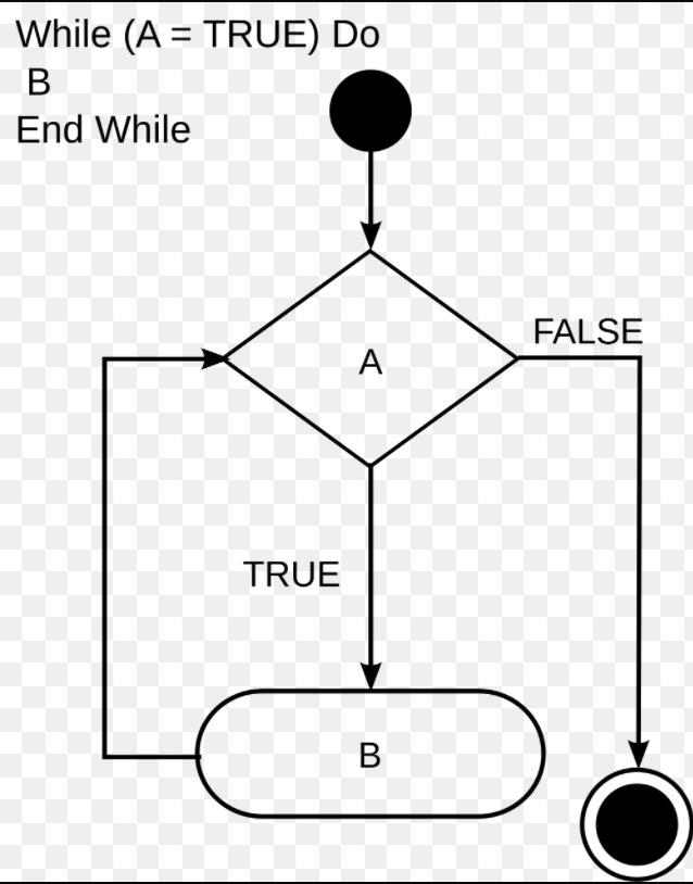 AlejandroAmayaG's tweet image. @labduls #logicaprogramacion While