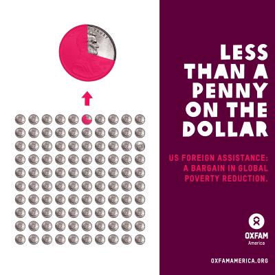 isabellechow_'s tweet photo. Less than 1 percent of the US budget goes to fighting extreme poverty. @phs_unicef http://t.co/i6IY5BQWkU