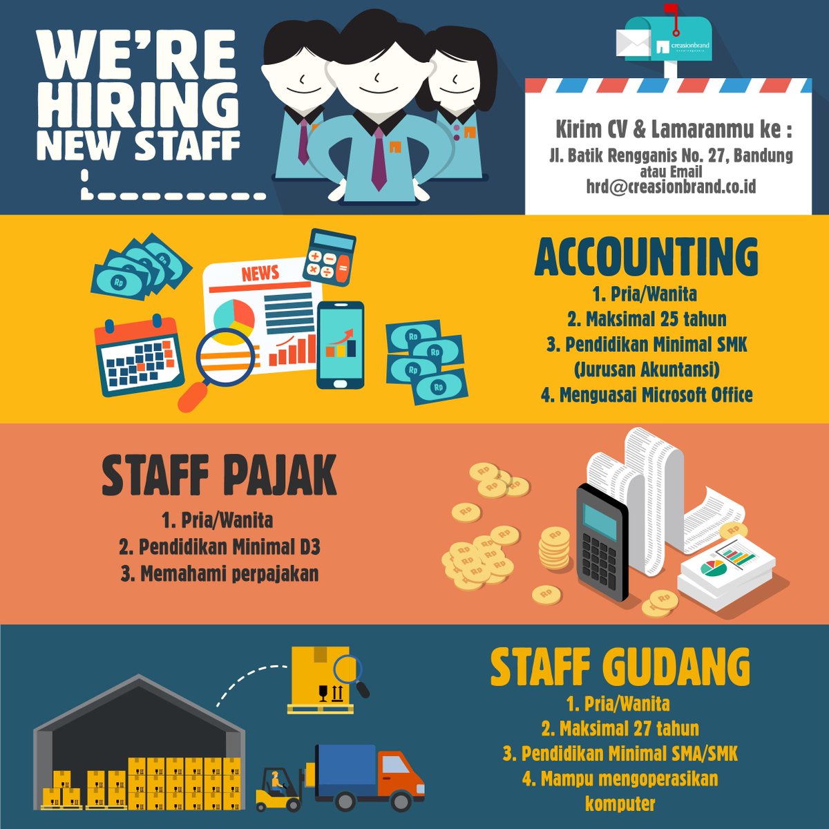 LokerBdg's tweet photo. [Job Vacancy] #CreasionBrand posisi Accounting, Staff Pajak, Staff Gudang. CV: hrd@creasionbrand.co.id http://t.co/6VNaCRh1Vz