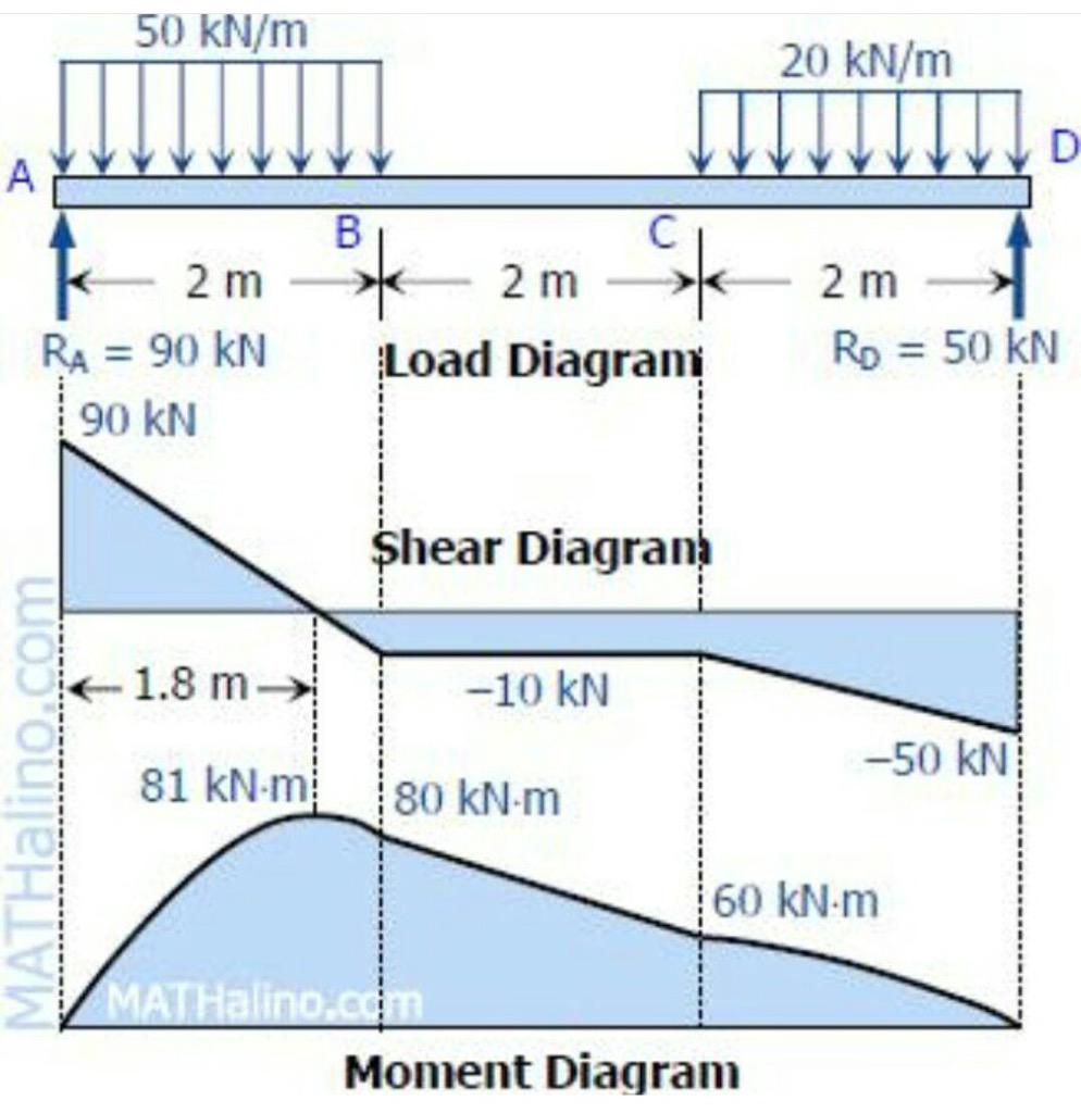 CROQUI_ENG's tweet photo. يقدم لكم مكتب كروكي للإستشارات الهندسية . كل مايخص التصميم الهندسي والإشراف علي المباني السكنية والاستثماري والتجاري http://t.co/5jTyH5Pj79