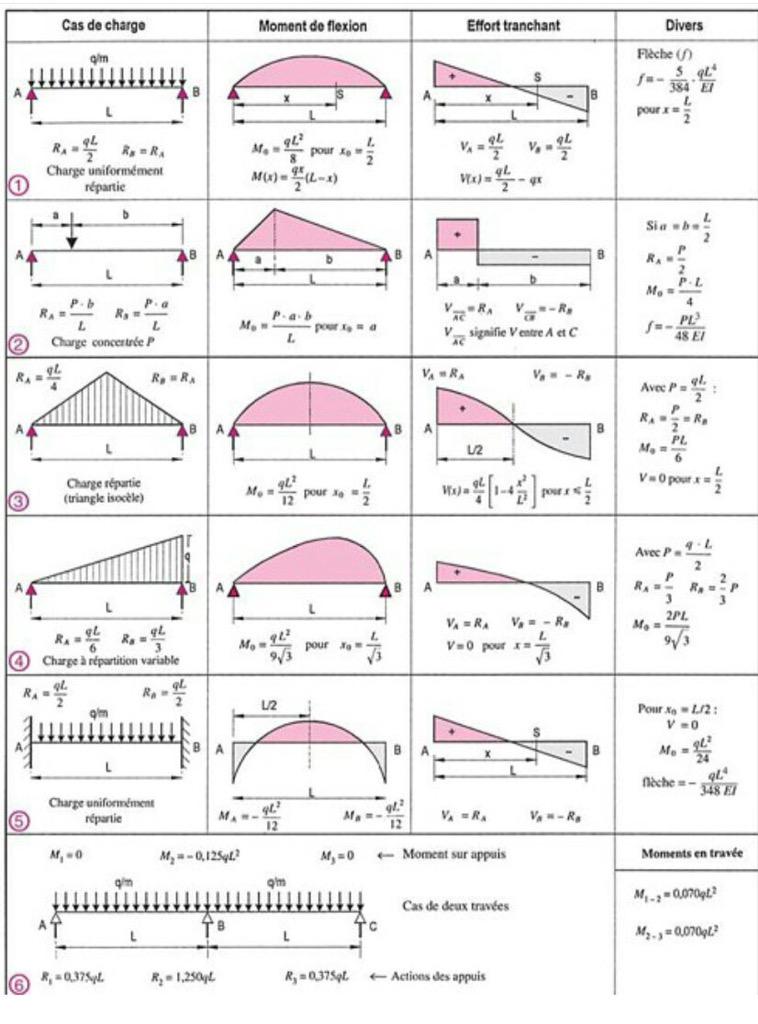 CROQUI_ENG's tweet photo. يقدم لكم مكتب كروكي للإستشارات الهندسية . كل مايخص التصميم الهندسي والإشراف علي المباني السكنية والاستثماري والتجاري http://t.co/5jTyH5Pj79