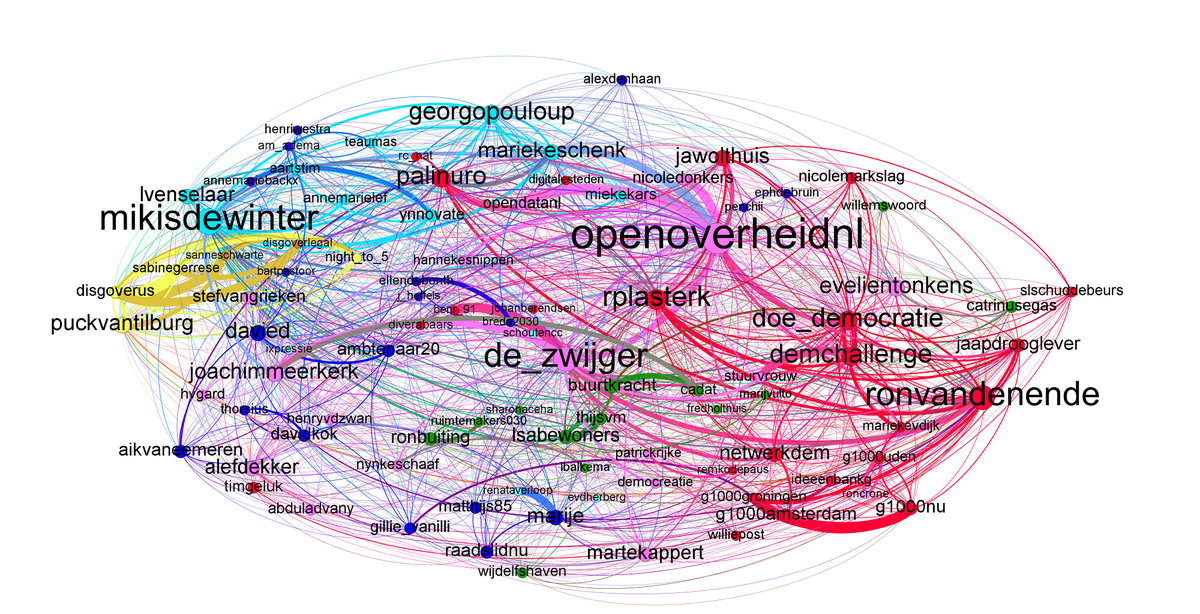 arnoutponsioen's tweet photo. Netwerkvisualisatie actiefste Twitteraars #doeopen. Op basis van mate waarin ze naar elkaar verwijzen in tweets. http://t.co/vXyFSj75W4