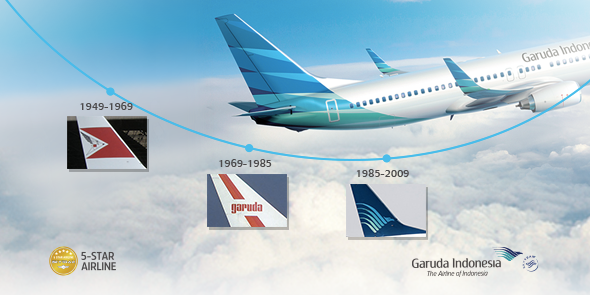  Garuda  Indonesia  on Twitter Tahukah Anda lambang  di 