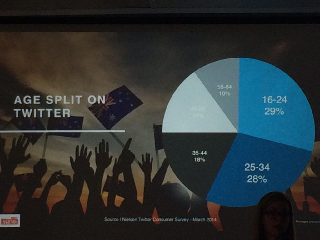 Marian_Truly's tweet photo. Fun @TwitterAU Fact 2! #agesplit
#PositionOfStrength http://t.co/OX1ocZnRDq