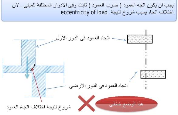 تغيير اتجاه العمود يؤدي الى تحميل الجسر الذي تحته جزء من حمل العمودالجديد فان لم يكن مصمم لتحمل احمال العمودفقد يتشرخ