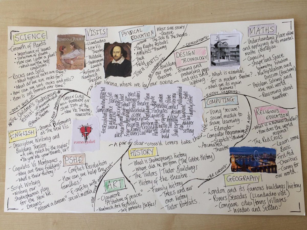 ChrisWaterworth's tweet image. Using @padlet to gather what the children already know before starting to plan