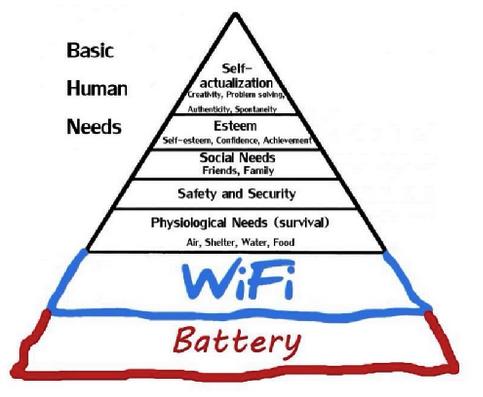 FlorianWe's tweet photo. 2015 - so true. Basic Human Needs... http://t.co/kciBwttnTi
