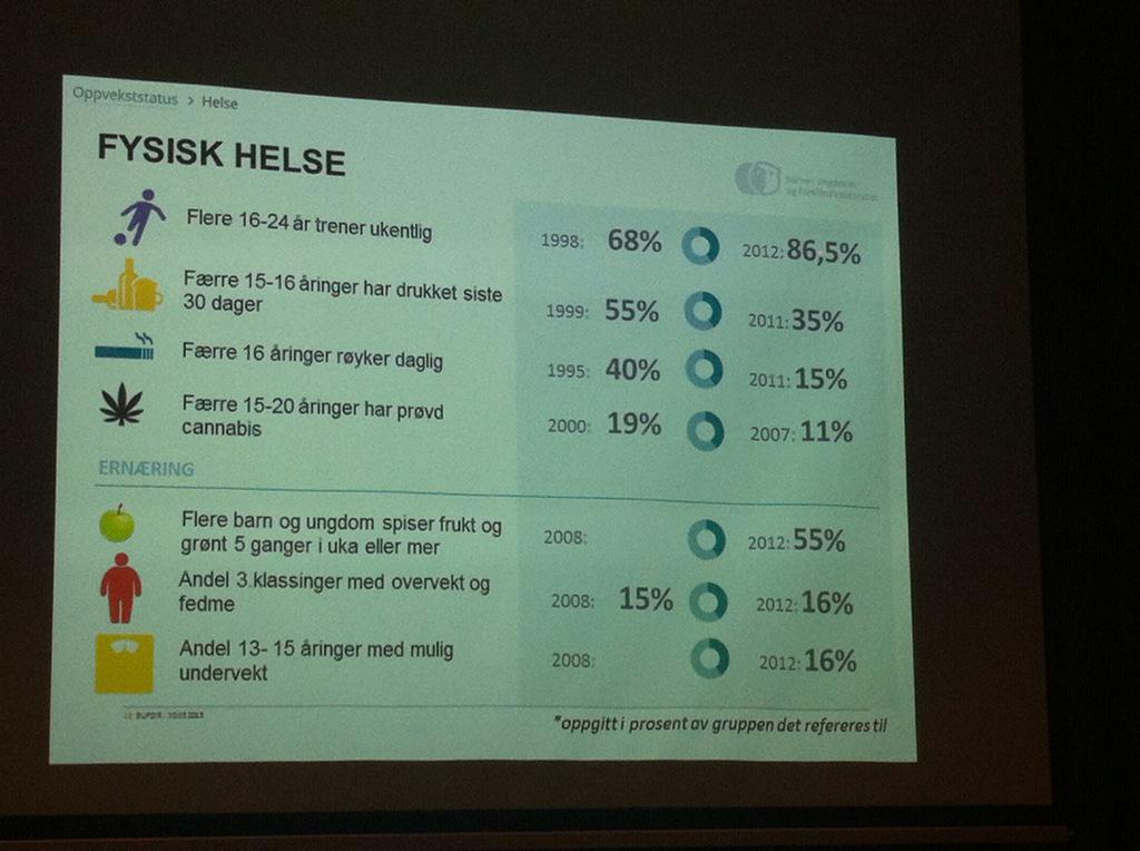Rådet psykisk helse tweet media