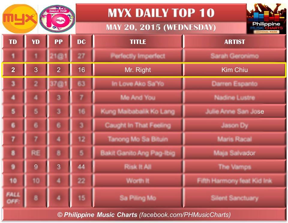 TeamKimXian's tweet photo. Keep voting, lets hit no. 1 !!!!!!!! @prinsesachinita VOTE HERE >>>http://t.co/tBzSD54mrK http://t.co/8LwUFthWDD