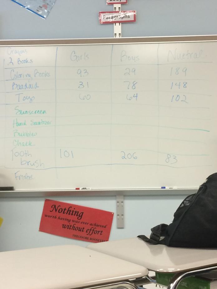LancersMIH's tweet photo. We are almost done! Filling our bags tomorrow! #AlmostDone #LancersMakeItHappen http://t.co/zH3Smf05Lq