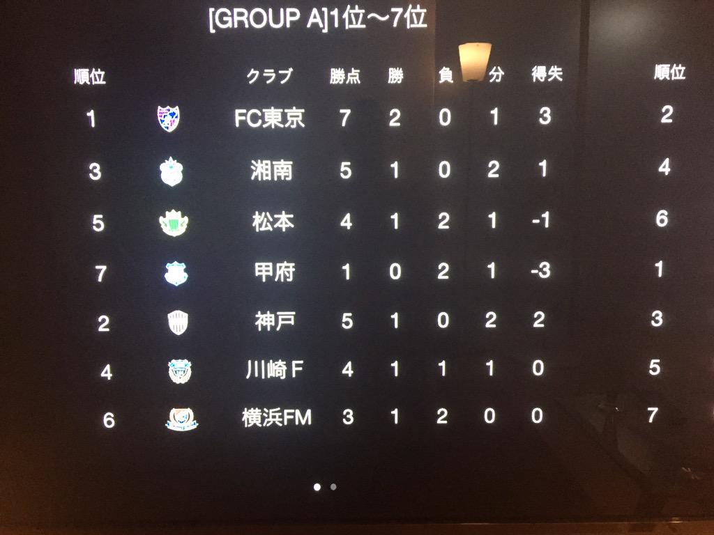 Jsoccer Magazine Could The Skapa On Demand Nabisco Tables Be Any More Unhelpful Http T Co Eizkjv6qgq Jsoccer Magazine Could The Skapa On Demand Nabisco Tables Be Any More Unhelpful Http T Co Eizkjv6qgq