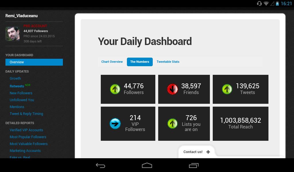 vexor4i's tweet photo. One Billion people reach! Big milestone my friends cause without YOU this couldn't be possible. Analytics by #Fruji http://t.co/y7H6HqDgCA