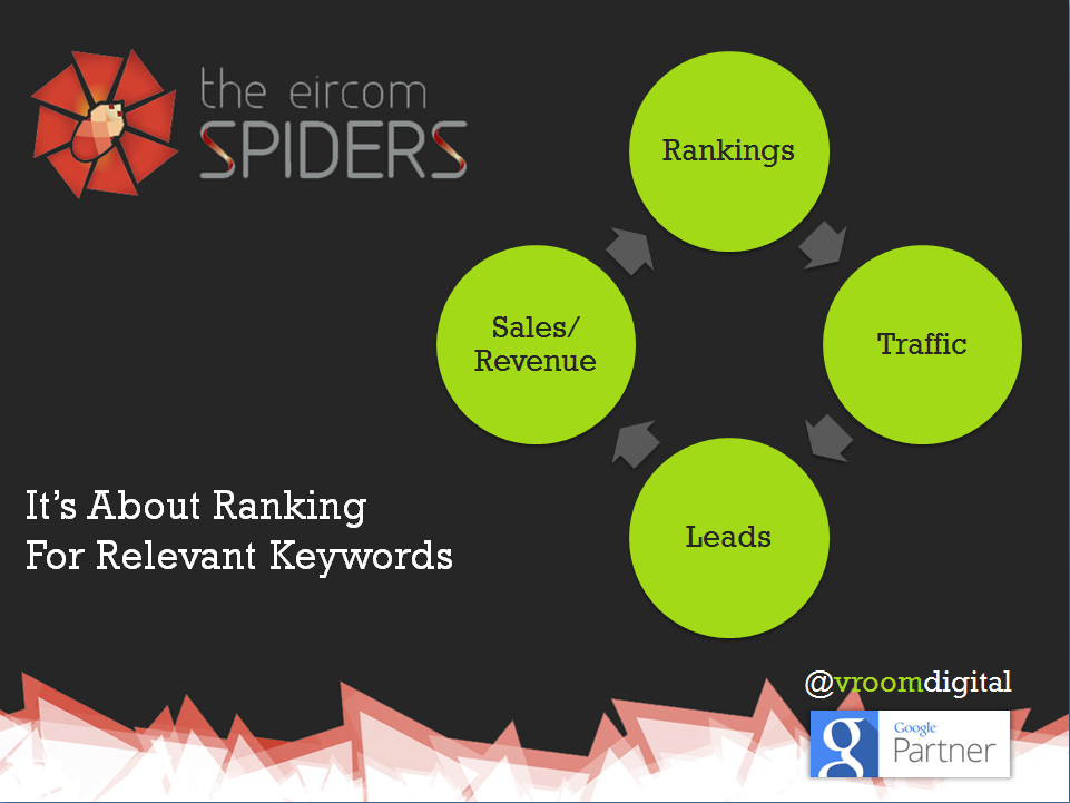 VroomDigital's tweet photo. Slides submitted for the @eircomspiders talk on Search Engine Marketing next week! #sneakpeak #6daystogo http://t.co/eBUVNdV07i