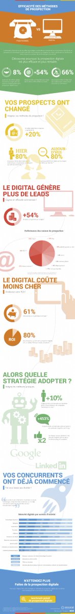 factorygroup_'s tweet photo. Face aux #NTIC qui ont changé le comportement clients, les entreprises doivent s'adapter http://t.co/Qgezei799U  #CRM http://t.co/xYDTYDFxR6