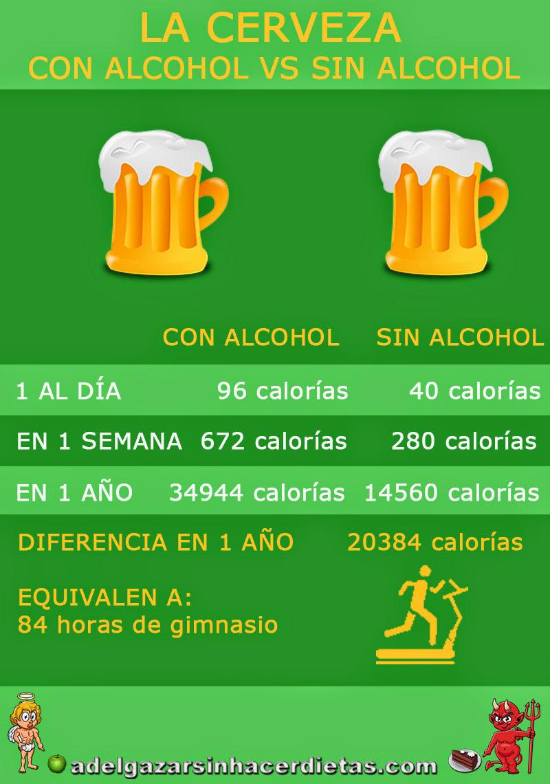 CCeltiberia's tweet photo. Cerveza con alcohol VS sin alcohol
@dircom15 #productocet http://t.co/wKzeezst1R