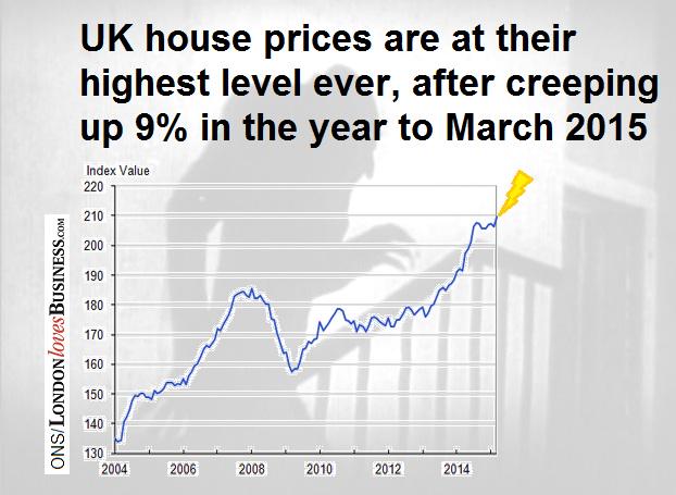 LondonLovesBiz's tweet photo. 3 graphs that show what a monster the housing market is becoming http://t.co/rO4GI9cxRi http://t.co/hBUUftjWh5