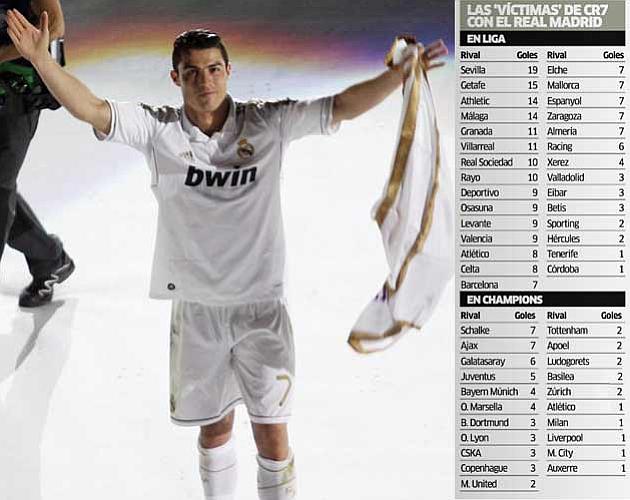 marca's tweet image. El Pichichi ya no asegura ser campéon. Los datos que lo corroboran: ow.ly/Nbnwb  #LigaBBVA