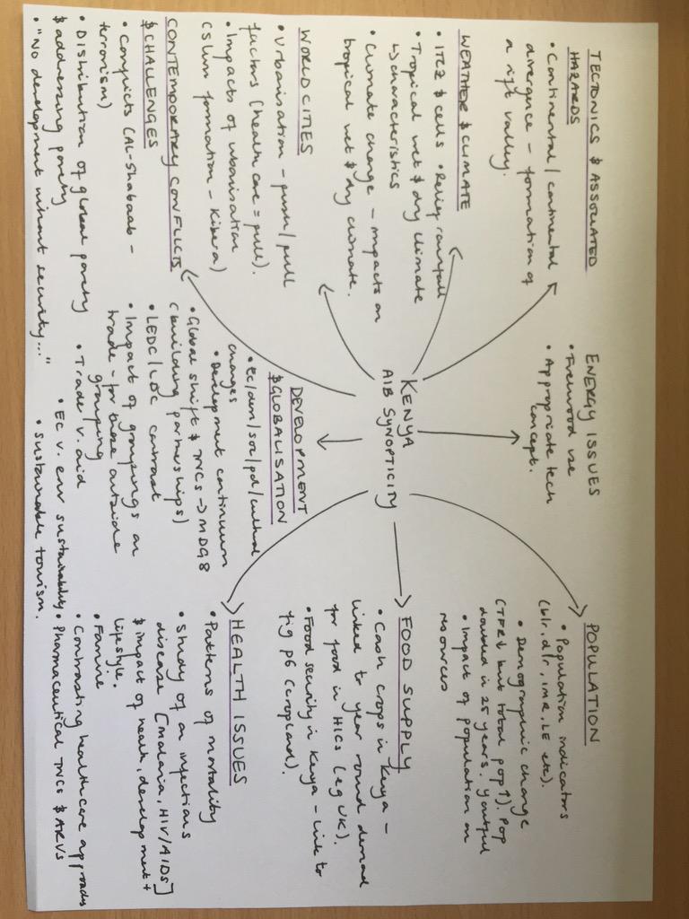 HannahRowe's tweet photo. #geog4b Kenya pre-release synopticity ideas... So many links could be made!! http://t.co/e80I94RNKG