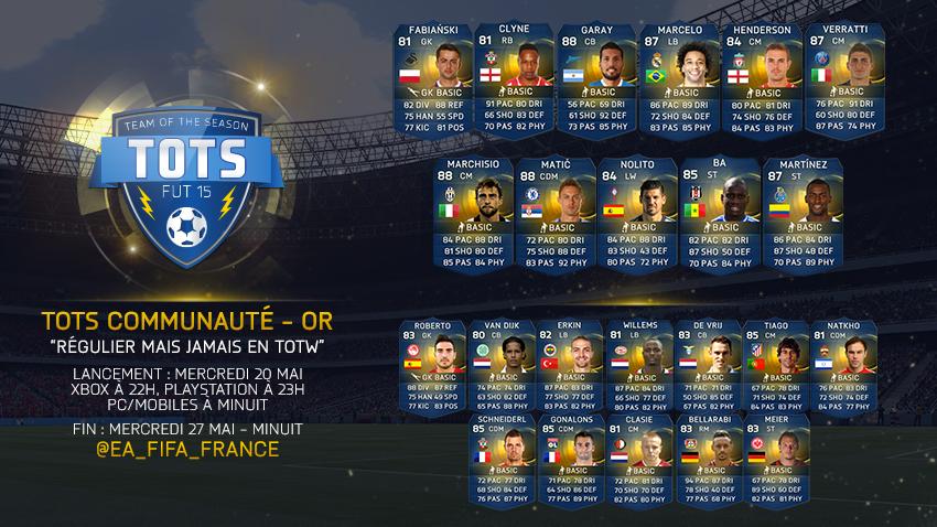 easportsfcfr's tweet photo. La #TOTS de la communauté pour les joueurs Or ! http://t.co/syCnjsyVZd - RT http://t.co/9nSqk4FDyZ