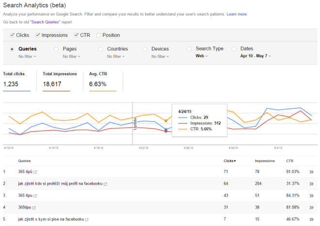 filiphracek's tweet photo. Google Webmaster Tools přejmenovány na Search Console. Měli byste vědět a znát. https://t.co/siJyuIcrgq http://t.co/YWWD4yNaJ6