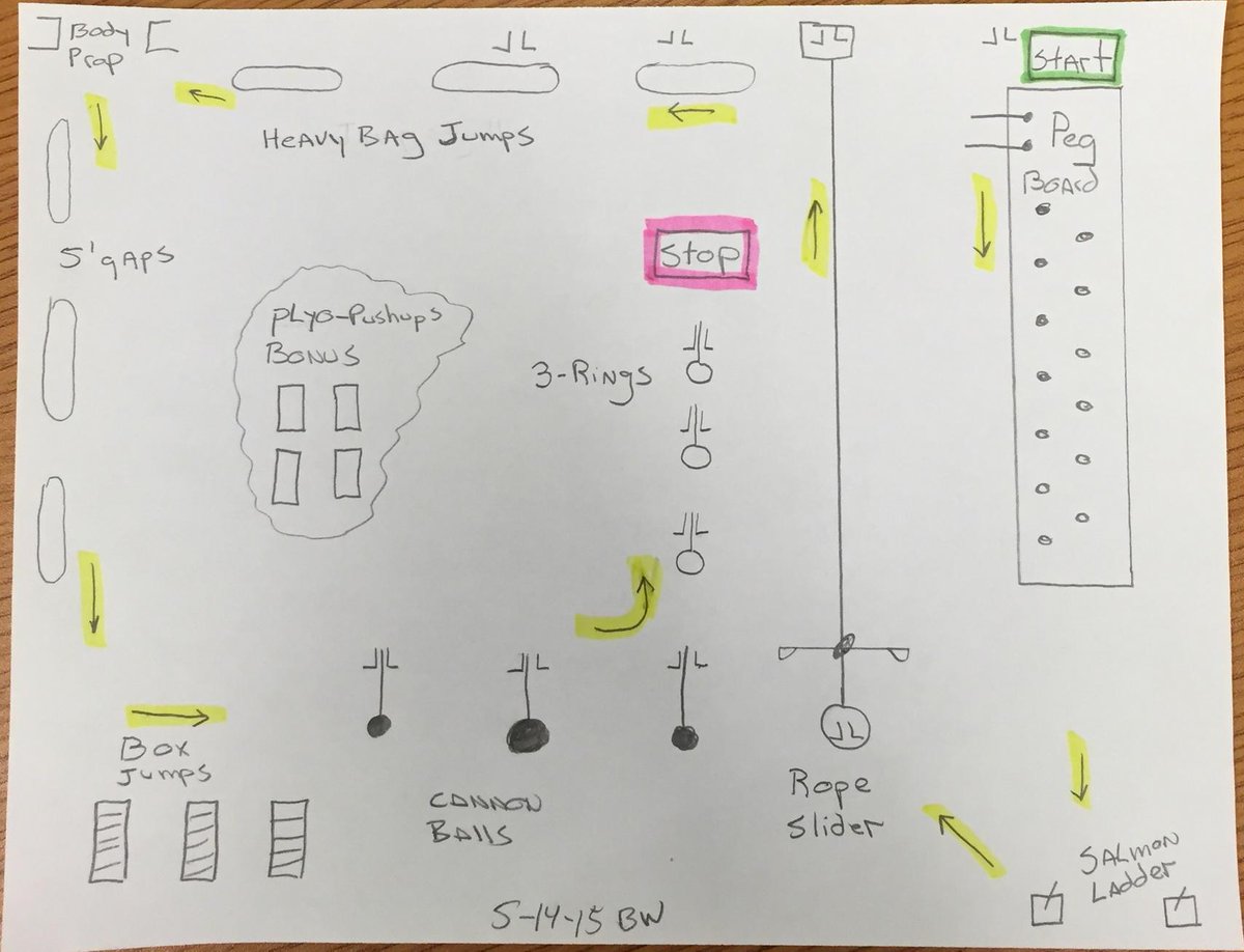 Tomorrow mornings ninja strength class
Its going to be epic!
#wgp
#anw7