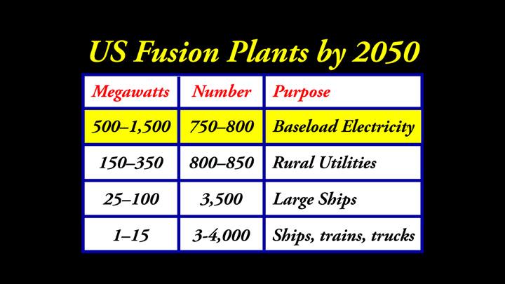 johntnordberg's tweet photo. My #lincensing goals for my #fusionenergy are: http://t.co/lzbIMpCIUv