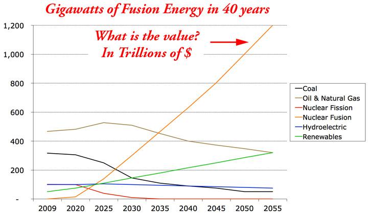 johntnordberg's tweet photo. My #lincensing goals for my #fusionenergy are: http://t.co/lzbIMpCIUv