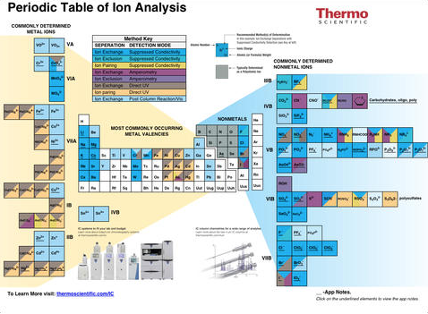 ChromSolutions's tweet photo. Download our handy #chromatography phone app for periodic table of #ionanalysis: http://t.co/sIPLJO5X7h http://t.co/xatPV7AwYl