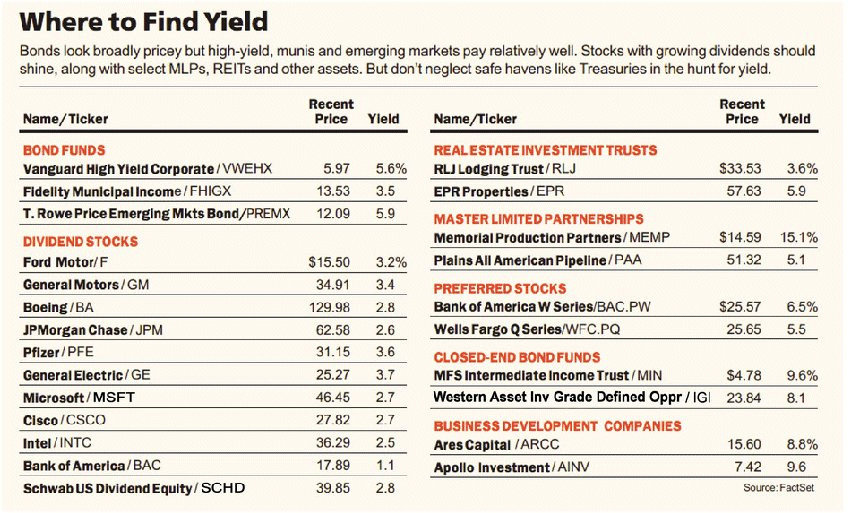MScharts's tweet photo. $JPM $BAC $GM $F $BA Some of BARRONS INCOME PICKS http://t.co/AIUwn9MNGM http://t.co/xYRNGUFLhr