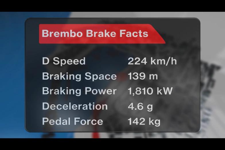 TelemetricoF1's tweet photo. #MonacoGP #Brales #Facts http://t.co/fmdcpmHxxY