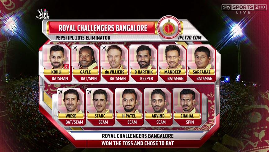 SkyCricket's tweet photo. The #IPL eliminator between #RCB and #RR is live now on SS2. Here are the teams. Follow via: http://t.co/mCa9cn6KJL http://t.co/3fBItjzFMG