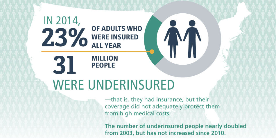 Commonwealth Fund tweet media