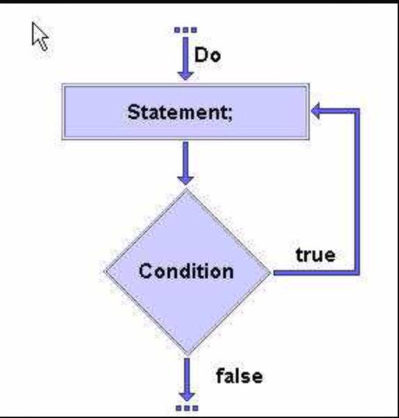 AlejandroAmayaG's tweet image. #logicaprogramacion @labduls , otra forma el Do while