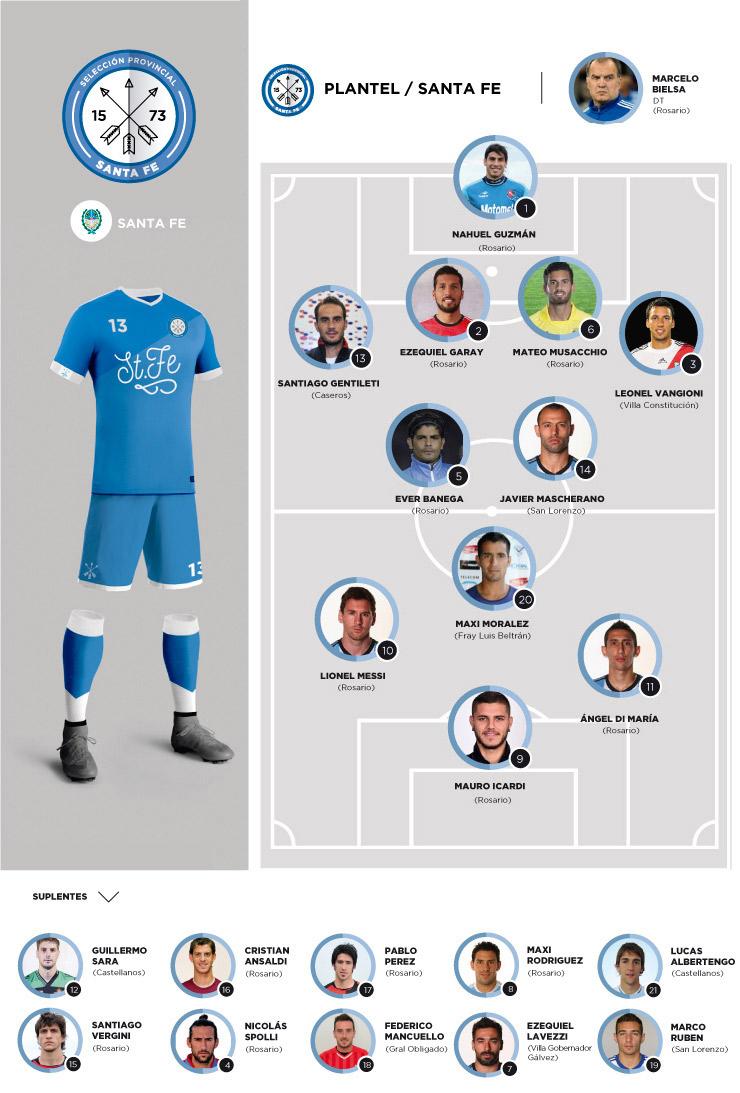REVISTAUNCANIO's tweet photo. Imaginemos. Selecciones provinciales. Torneo benéfico. Una semifinal Córdoba vs Santa Fe: http://t.co/XkL8zkyHjR http://t.co/NTF7ueonaV
