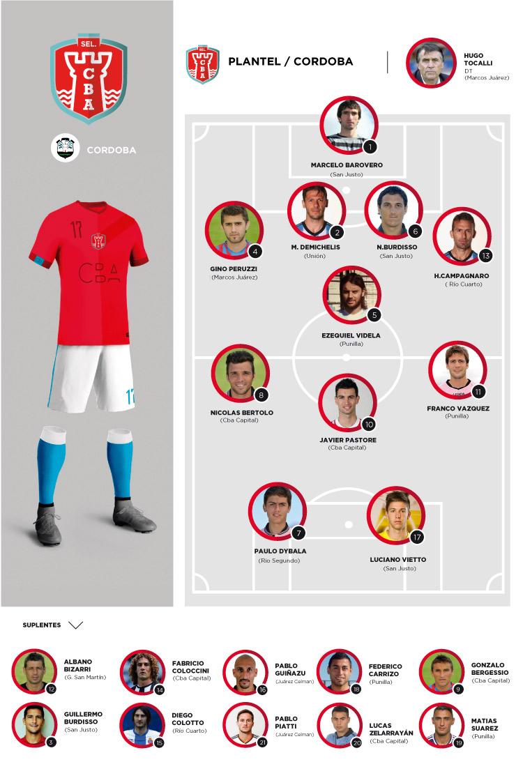 REVISTAUNCANIO's tweet photo. Imaginemos. Selecciones provinciales. Torneo benéfico. Una semifinal Córdoba vs Santa Fe: http://t.co/XkL8zkyHjR http://t.co/NTF7ueonaV