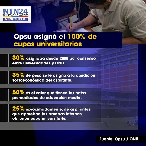 sincepto's tweet image. Gobierno asignó el 100% de los cupos universitarios, ignorando las pruebas de admisión interna goo.gl/1ELcuj