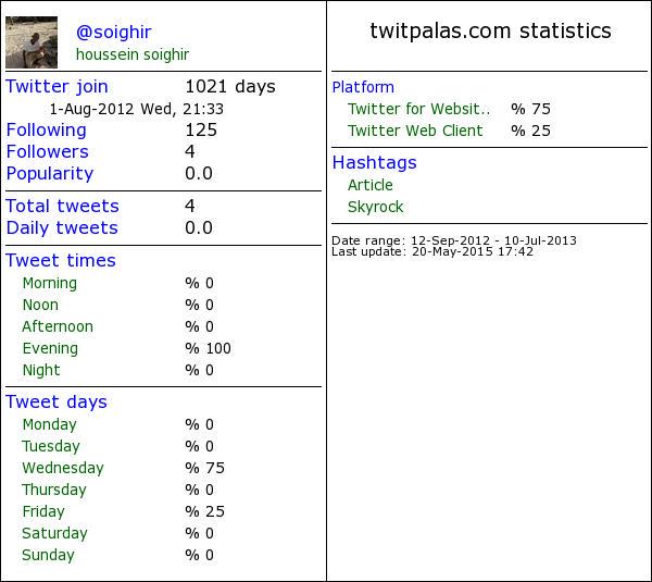 Sdhofficiel's tweet photo. You can find your Twitter statistics by using @twitpalas. http://t.co/2liAHyTu0U... http://t.co/cdMWRzvX5c
