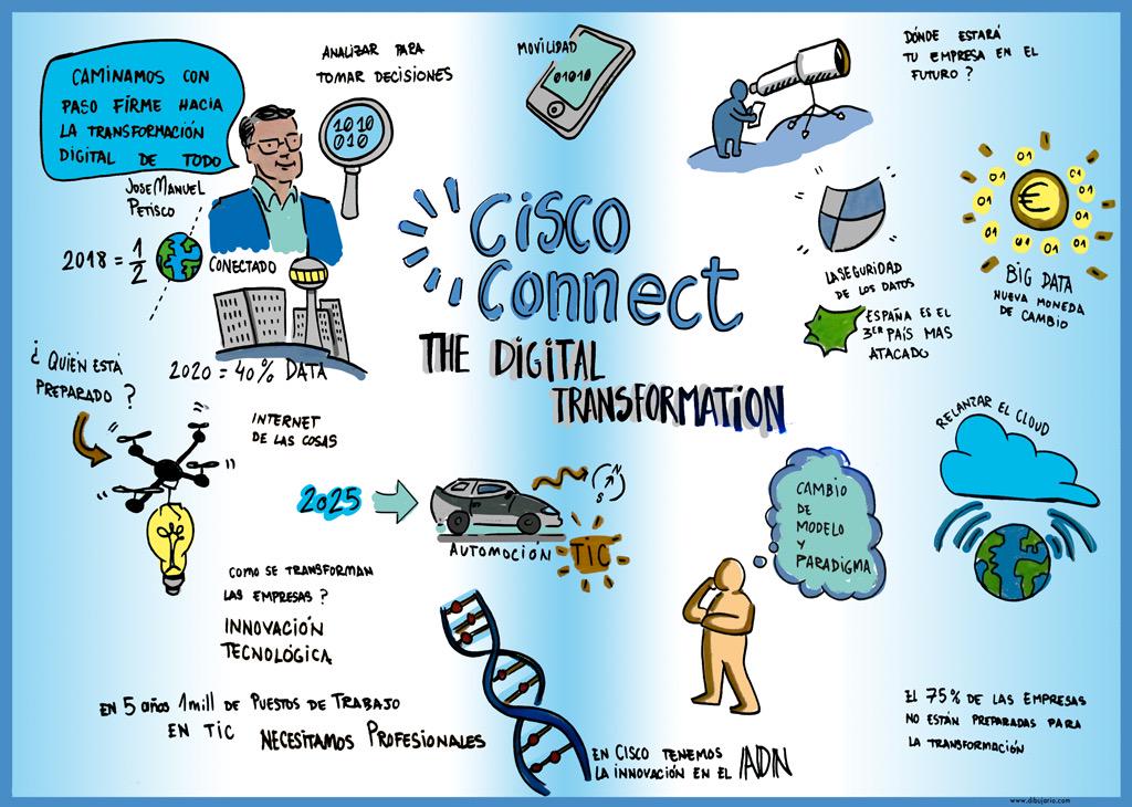 CarlaLucadeTena's tweet image. #CiscoConnectES Resumen de la ponencia de @jpetisco sobre #TransformacionDigital #VisualThinking @dibujario