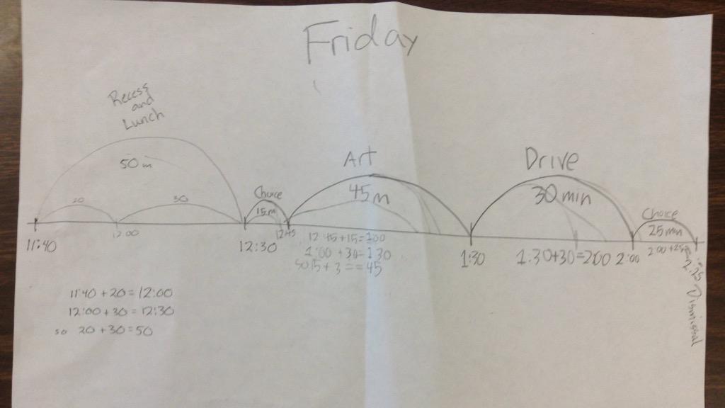 Cport_Second's tweet image. Mathematicians designing our own daily schedules. #time #AndresClass