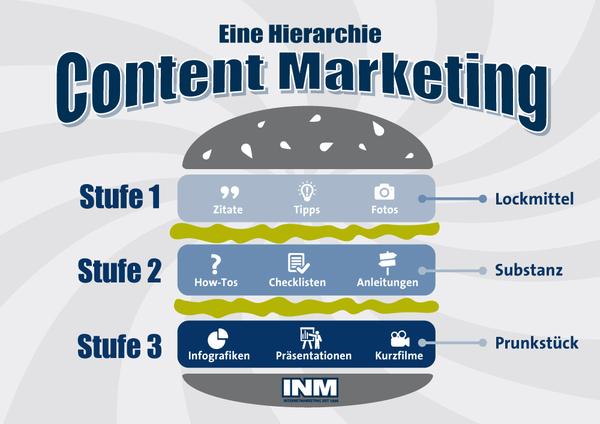 #ContentMarketing ist lecker, weil Inhalte immer wichtiger werden:
inm.ch/content-market… via @INM