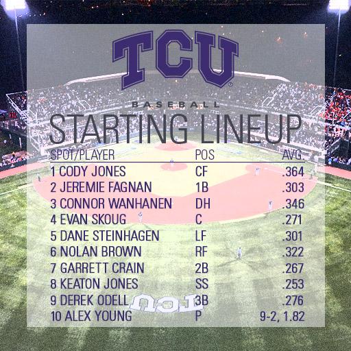 TCU_Baseball's tweet photo. Here’s your lineup for today’s 12:30 tilt against Baylor on FSSW+. #GoFrogs http://t.co/R1MPUDhEjP