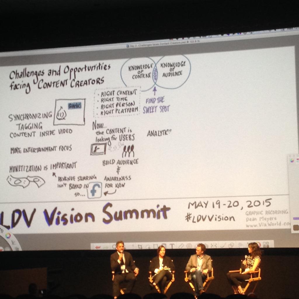 rjpaoletti's tweet photo. @MarthaStewart @HuffingtonPost @n8brown #rampvideo finding video's sweet spot #LDVVision @videoiscake http://t.co/rEvWsPGQhm