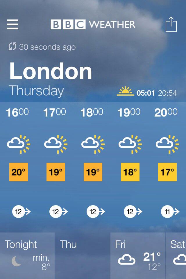 London weather forecast Faktisk nyheter og fakta