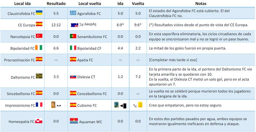 Gaphelion's tweet photo. Ha sido una eliminatoria muy igualada. http://t.co/m1oZZmUx2u