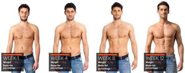 AddictsFitnes's tweet photo. Burning Fat &amp; Gaining Muscle Has Never Been Easier!💪This controversial system works! 👉http://t.co/wMnl4GNqZN http://t.co/4Su9haPEST
