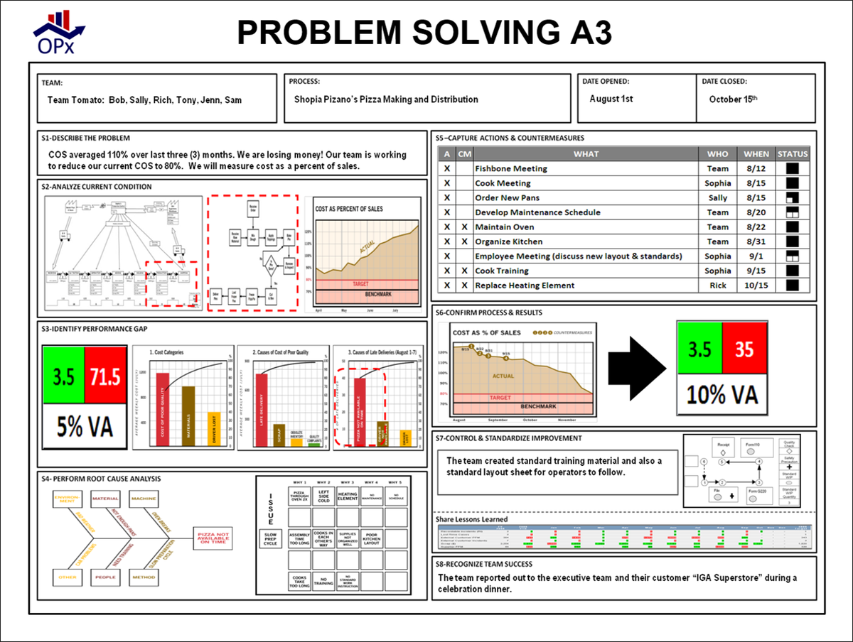 lean-problem-solving-report